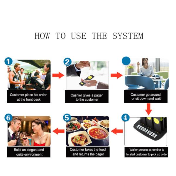 Лучшая цена 18 пейджеров беспроводный ресторан подъемник пейджер заказ службы очередь системы вызова