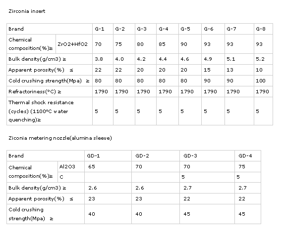 Сборщик ложки, сосуды, сдвижные ворота, кирпичи с содержанием 1% SiC