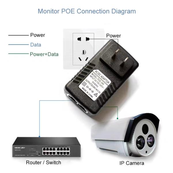 High Quality 12V/1A AC/DC POE Power adapter US/EU/UK/AU available power for CCTV IP Camera/Wireless APs
