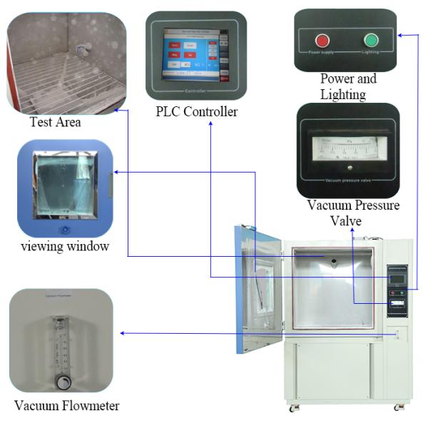 Dust Resistance Sand And Dust Test Chamber For Electronic Products