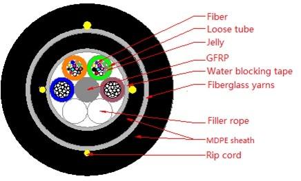 Self Supporting Aerial Fiber Optic Adss Cable 12 Core 24 Core 48 Core Span 100m