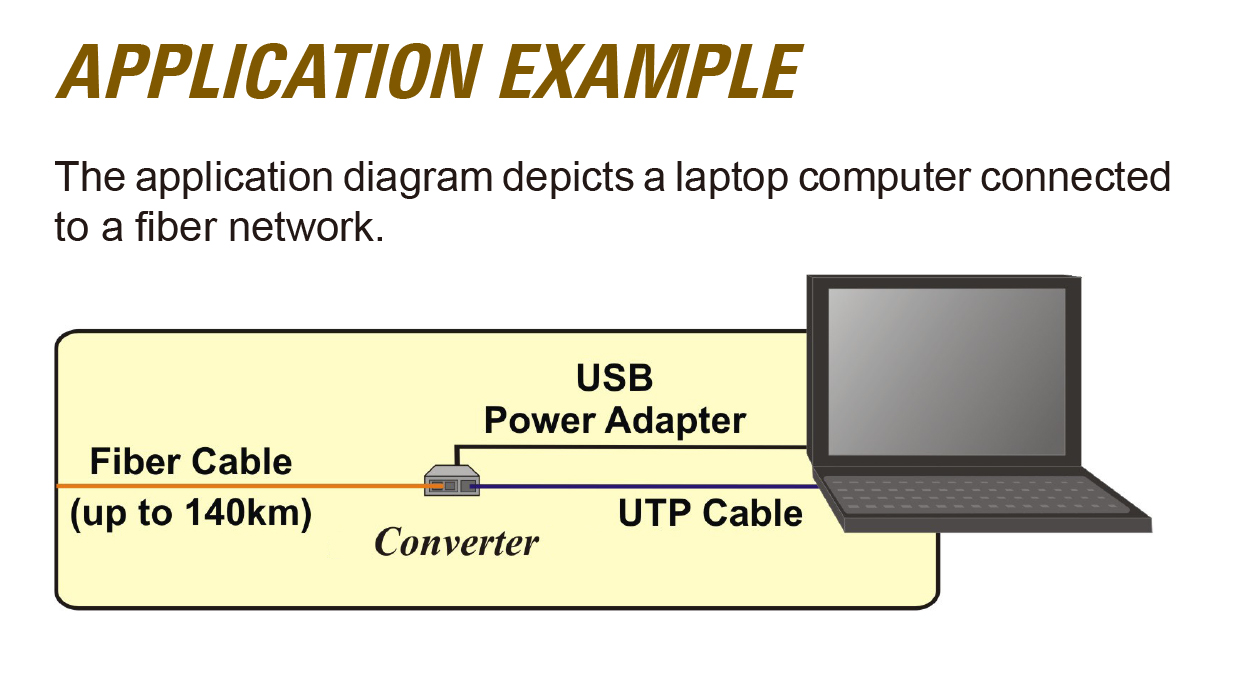 Конвертер 10 / 100Base-TX на 100Base-FX Ethernet на USB