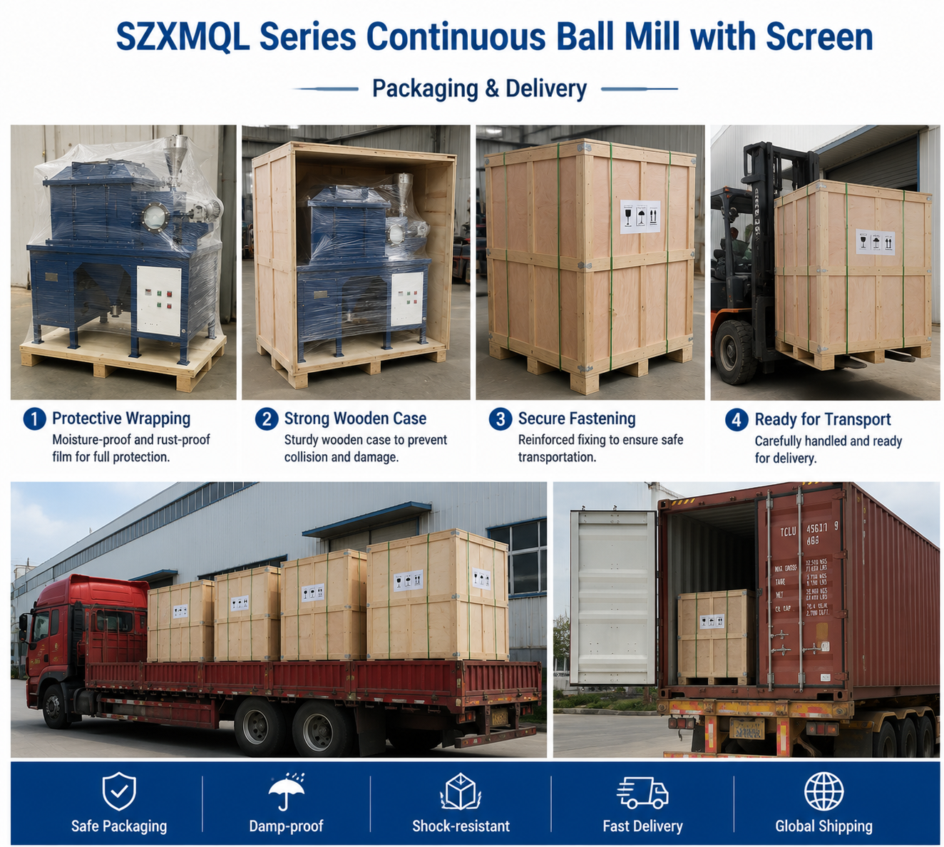 SZXMQL Series Continuous Ball Mill for Mineral Grinding with Screen Discharge and 0.5-0.074 mm Discharge Size