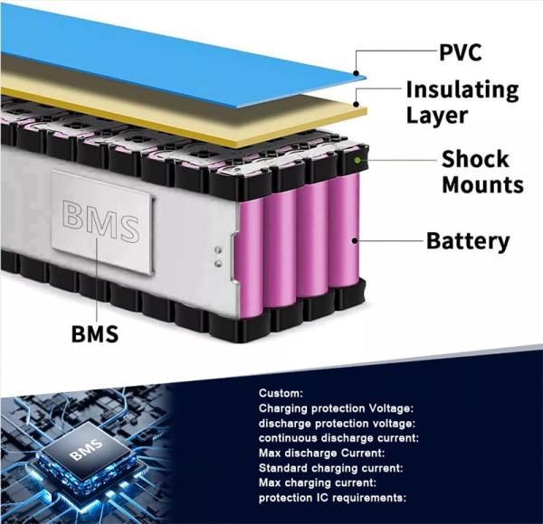 LiFePO4 Bateria de Lítio OEM ODM 36V 60V 72V 96V Bateria de Lítio 40AH 60AH 80AH 120AH Para E-Scooter / Bicicleta / cadeira de rodas