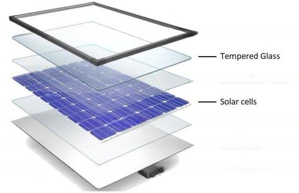 High Productivity Hot 2024 Solar Panel Recycling Machine for Copper Wire Recovery