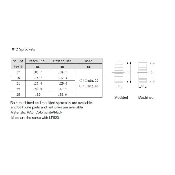 SS812-K400/SS815-K400 STAINLESS STEEL TOP CONVEYOR CHAIN FOR WINE INDUSTRIES