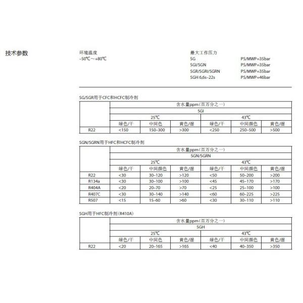 HVAC  Sight Glass Moisture Indicator，Compressor Oil Level Indicator SGI / SGRI /SGN / SGRN series