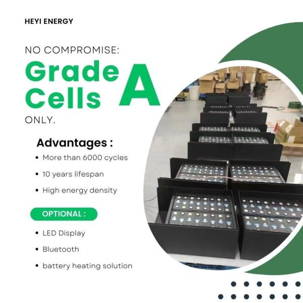 Customizable Lifepo4 EV Battery Electric Car Lithium Batteries 48V~800V