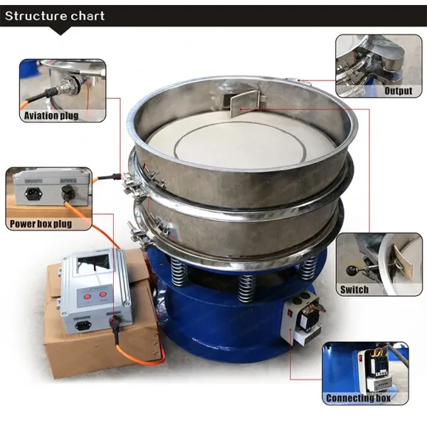 Customized Circular Vibrating Sieve 200 Mesh Ultrasonic Vibro Sifter