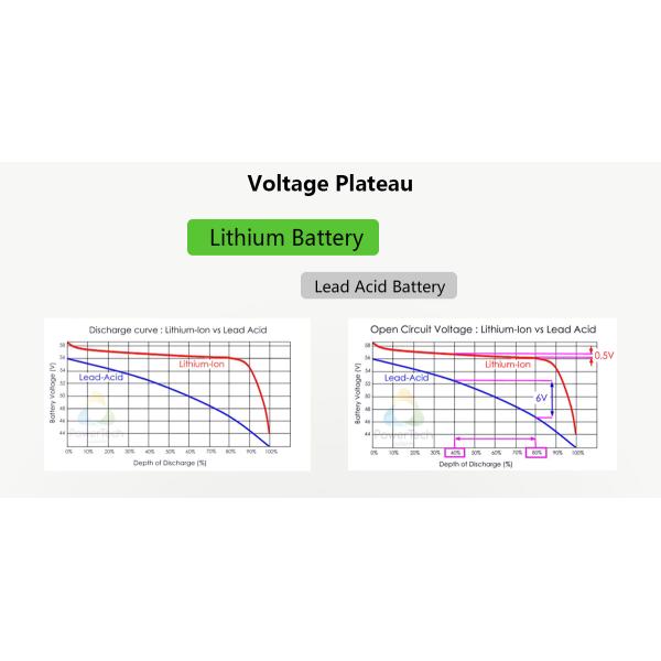 Electric Forklift Truck Battery 24V 48V 450Ah LFP Battery Fleet Forklifts Universal Standard