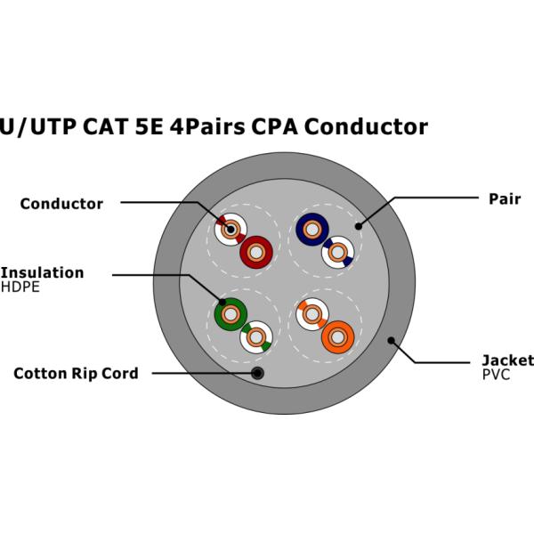 U/UTP CAT5e Network Cable with 0.50mm CCA Conductor Indoor PVC Jacket and CPR Certified