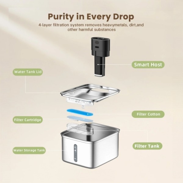 Cat Water Dispenser Wireless Automatic Circulating Stainless Steel Water for Dogs Cats