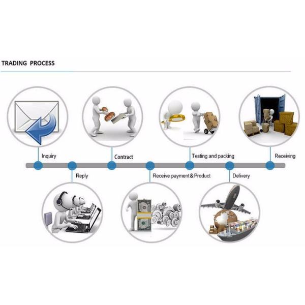 Stainless Steel Barbed Broaches Dental Endo Files With An Optional Sterilization