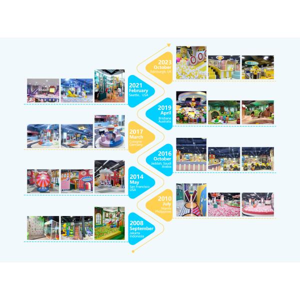 Guangzhou Didi Amusement Park Entertainment Equipment Co., Ltd.