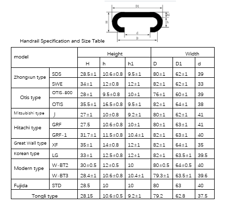 Yurethane SBR Rubber Handrail Belt Essential Escalator Spare Parts For Elevators Escalators