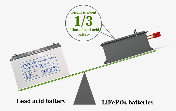 Литий-ионный аккумулятор тележки гольфа LiFePO4 подгонял 36V 48V 60V 72V 50ah 100ah 105ah 150ah