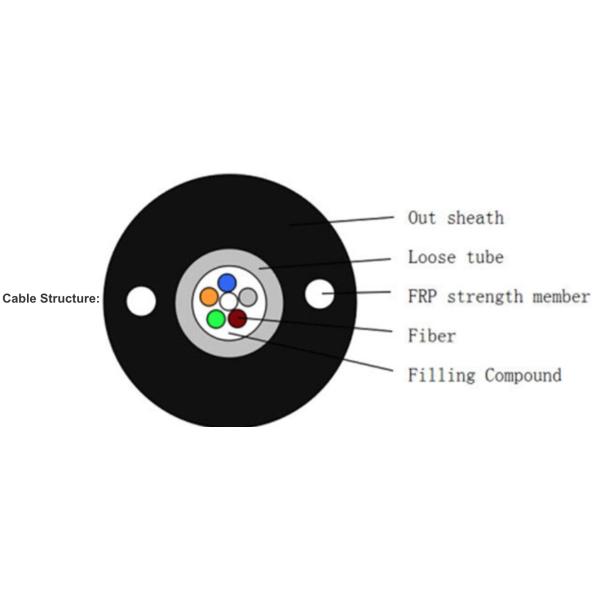 GYFXTY Outdoor Rated Fiber Optic Cable Non - Metal Central Loose Tube 8 Core