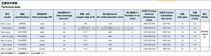 Xuelianhua H Type Dual Air Outlet Condensing Units Cold Storage Freezer for 3hp-15hp Use 220V/380V R404A -20C 8C FINS COPPER