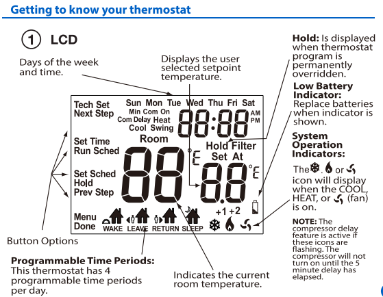 Riseem Programmable Wireless PTAC Room Thermostat Air Conditioner Home Thermostat 24V