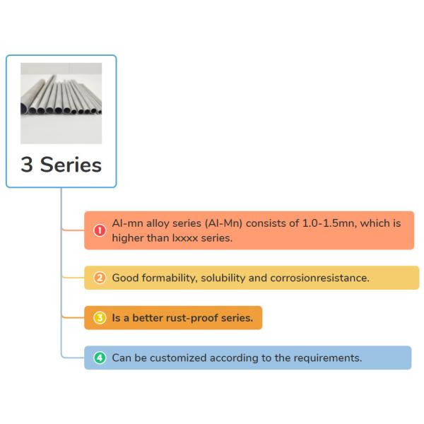 3103 H12 Outside D6.95mm Cold Drawn Aluminum Alloy Tube For Heat Sink Corrosion-resistant