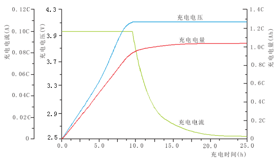 Belong intelligent battery charger for cleaning & sweeping machine QY500S-VC1225 AC/DC 12V25A 380W