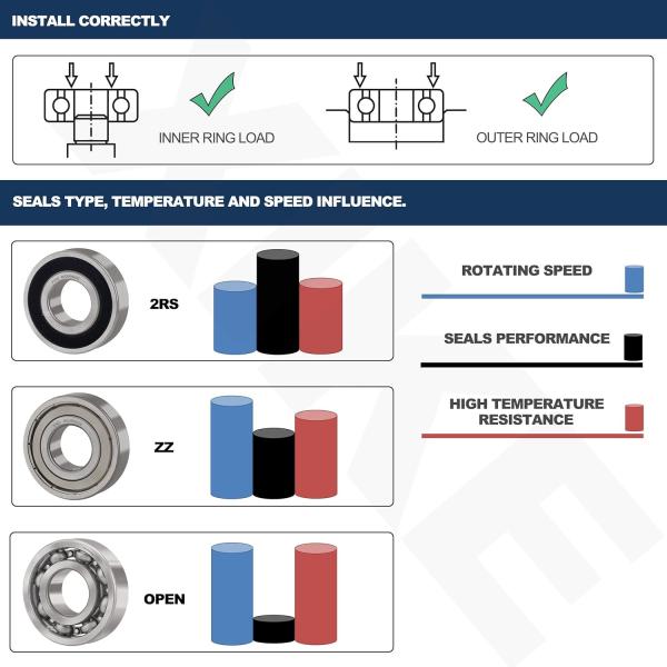 C2 C0 C3 C4 6900 Series Bearing Z1V1 Thin Wall Ball Bearing 693 6900 For Auto
