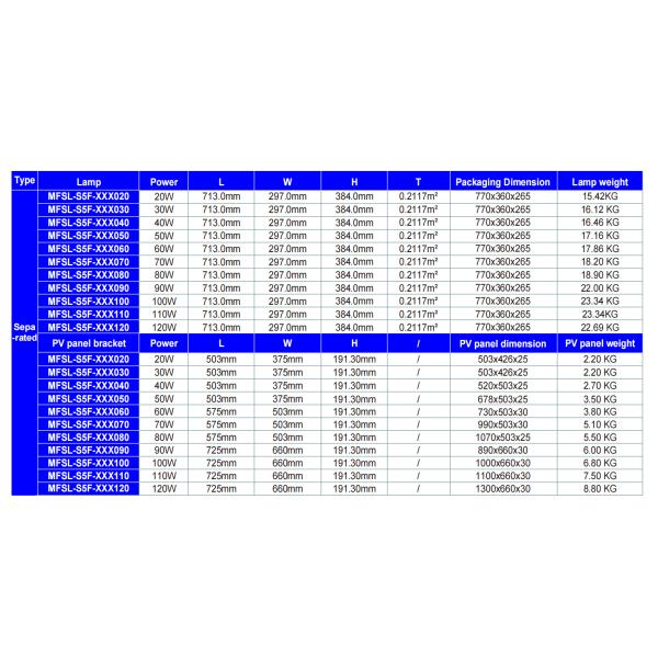 Sensor de mouvement étanche à l'eau à l'extérieur Lampes à poteaux solaires Éclairage de rue de paysage LED Éclairage de rue solaire