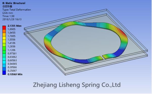 Bearing Pre Tightening Stainless Steel Wave Spring Wired Meta Analysis Design
