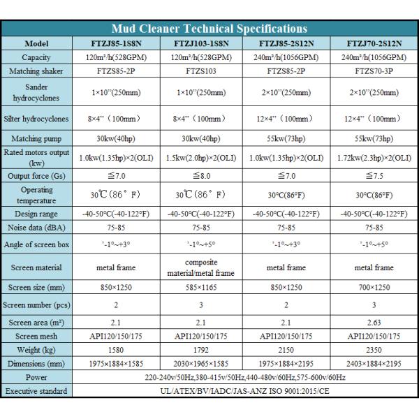 30-55kw Mud Cleaning Machine , Sludge Treatment Equipment Metal Frame