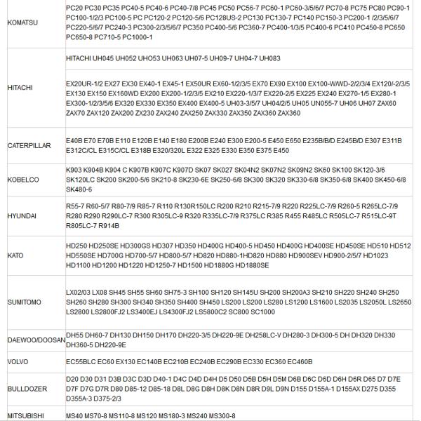 Contrôle de poignée de haute qualité 361-6015 pour le chargeur CAT 950H, 962H, 972H, 980H, 988K, 972K, 992K, 994H, 966H