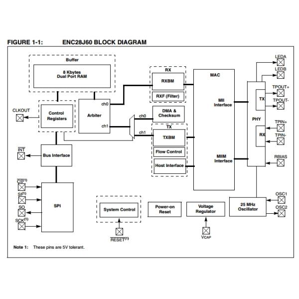 Electronics Components ENC28J60-I/SO Stand Alone Ethernet Controller with SPI Interface