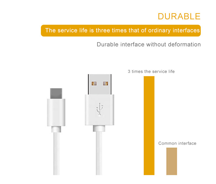 Тип заряжатель USB данным по c привязывает 100cm 200cm поручая и кабель синхронизации данных