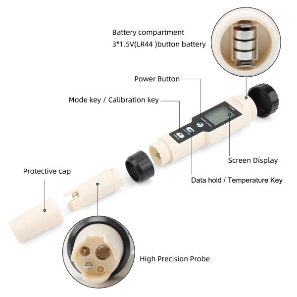 4 - In - 1 Hydrogen Water Quality Tester - H₂/pH/ORP/Temp Meter For Health Aquaculture Lab