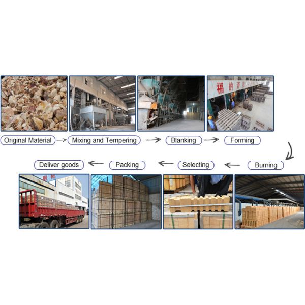 SK32 SK34 SK35 SK36 Refractory Clay Brick For Pizza Oven Kiln Fired Bricks