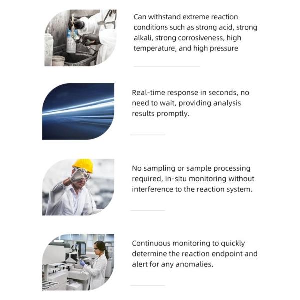 Espectrômetro a laser Raman de processo online de quatro canais 1064nm
