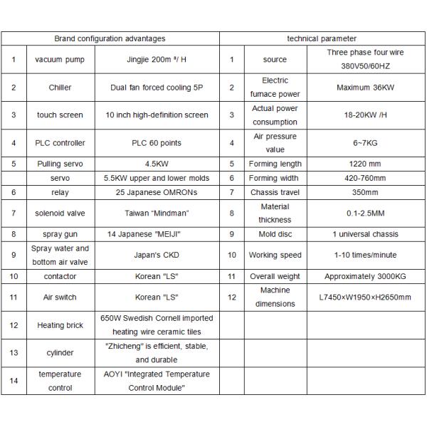 Máquina termoformadora de presión trifásica 380V con ajuste de espesor semiautomático
