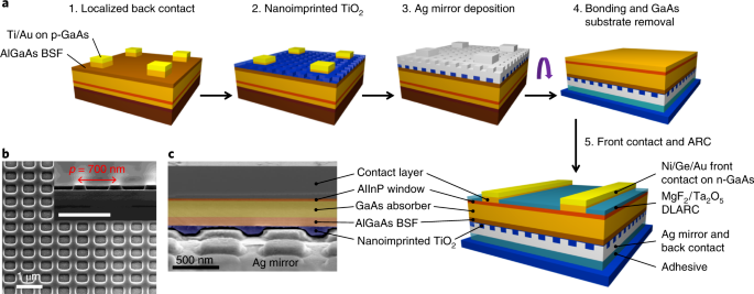 Sapphire Etched Wafer Wet & Dry Etching Solutions for Advanced Micro-Structures