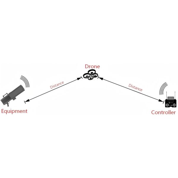 2km Detection Range All-in-One Multi-function Handheld Anti Drone Gun For Security