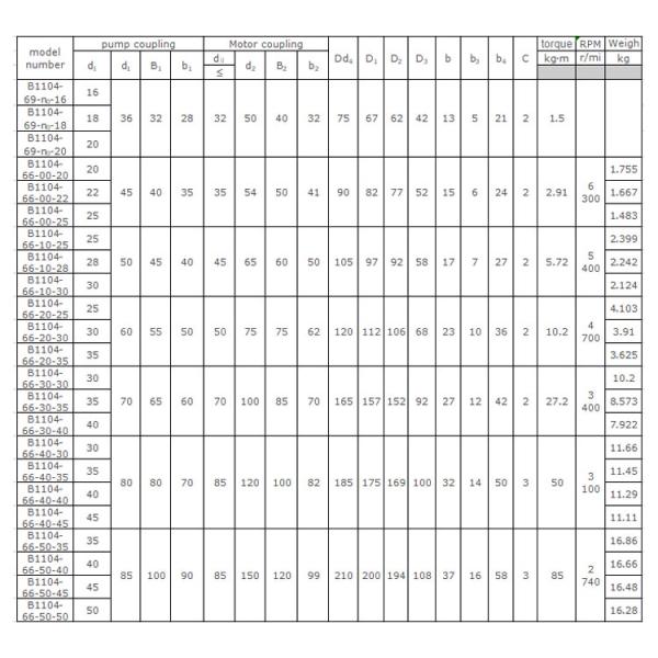 acoplamento flexível da aranha de borracha para a bomba de água hidráulica