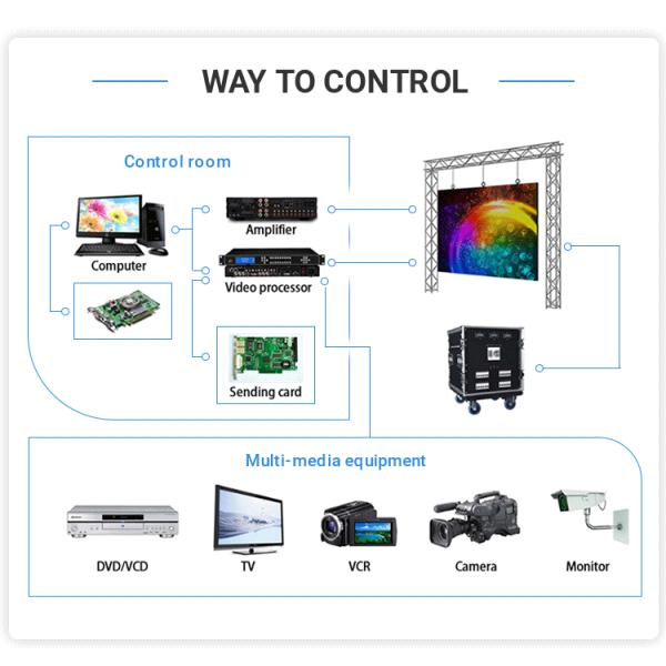 Indoor Full Color Module P1.86