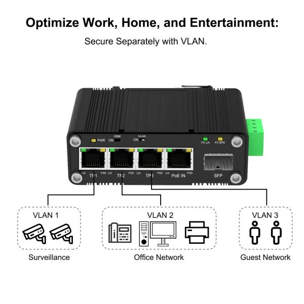Mini 3-Port 10/100/1000T + 1-Port 100/1000X SFP Hybrid Interface Ethernet Adaptor with PD and PoE Splitter Function