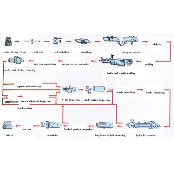 EN 10217 ASTM A36 Erw сварил трубку Dia LSAW SSAW трубы стали 8mm углерода стальную