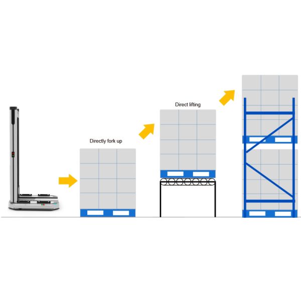 VFR,VNA Fork-Type AMR,Very Narrow Aisle Fork-Type Autonomous Mobile Robot,Warehouse Automation And Logistics Industry Automatically Organize And Stack Pallets Handling Robot