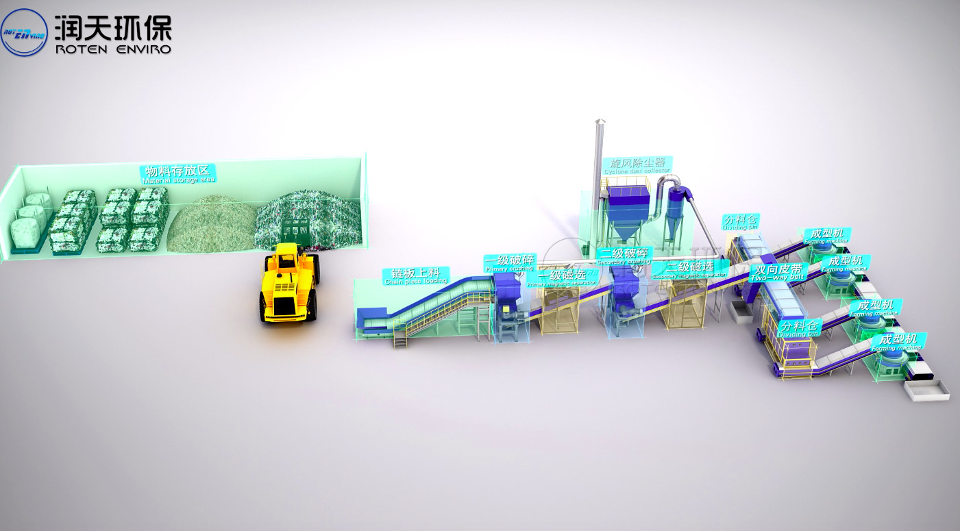 управление PLC непрерывной машины обработки отходов 380V универсальное