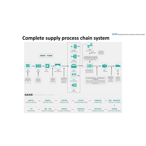 Bulletproof White Aluminum Sliding Doors Standing Impact Glass Prefabricated