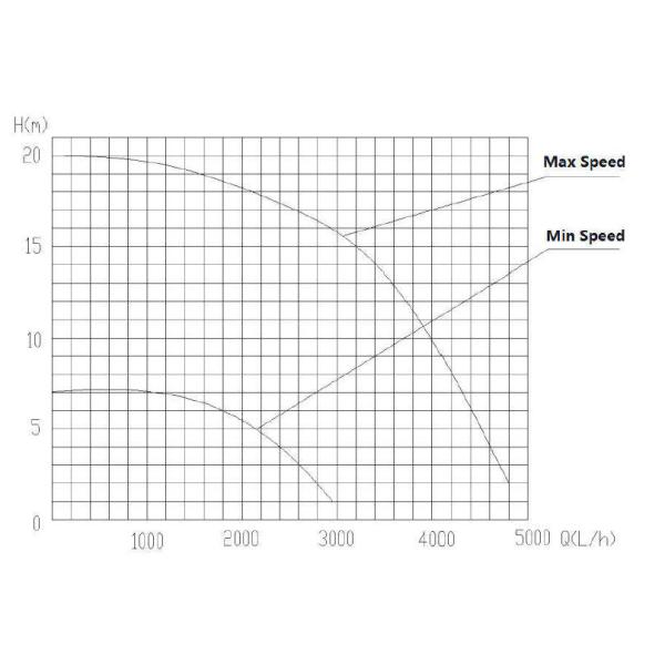 Pompe à eau à haute pression électrique de DC24V pour l'autobus électrique, l'excavatrice électrique, et le système de gestion thermique