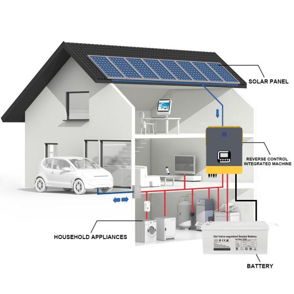 High Efficiency 8KW Solar Energy System for Home – Multi-Voltage 100V to 240V Output