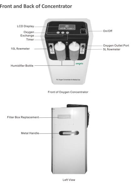 Hospital Oxygen Concentrator 10 Liter , White Oxygen Concentrator Home Use