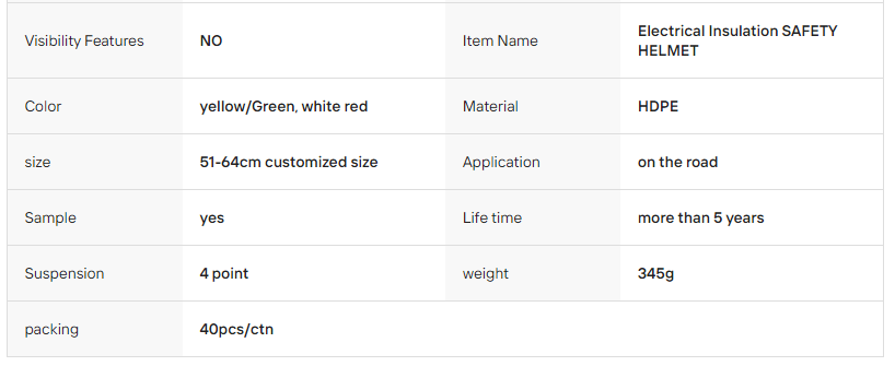Wholesale Customizable OEM Professional Industrial Construction HDPE PPE construction safety cap helmet