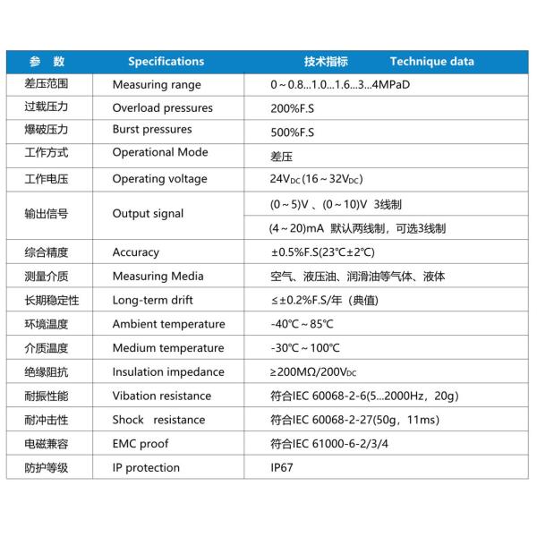 NS-PD5 Series Differential Pressure Sensor for Industrial